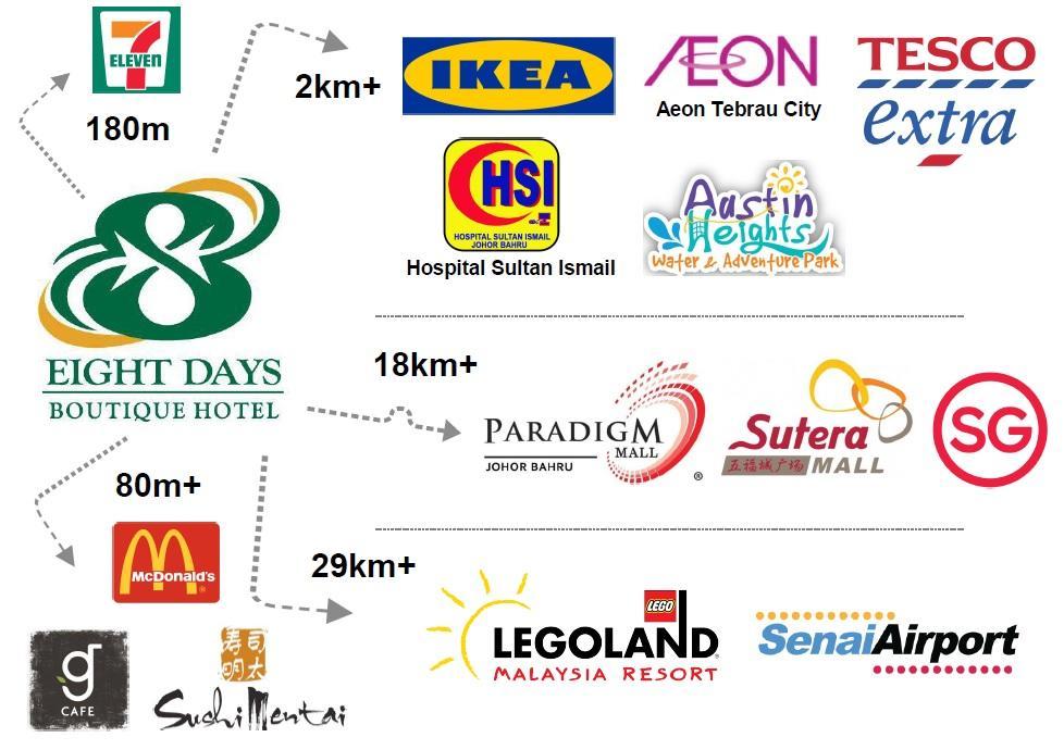 Eight Days Boutique - Mount Austin Hotel Johor Bahru